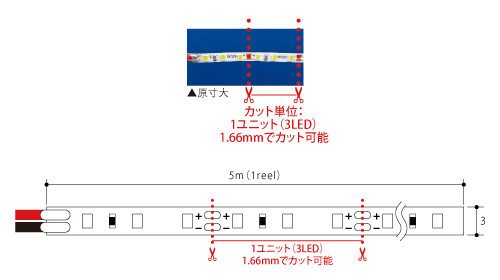 テープライト3mm幅LED